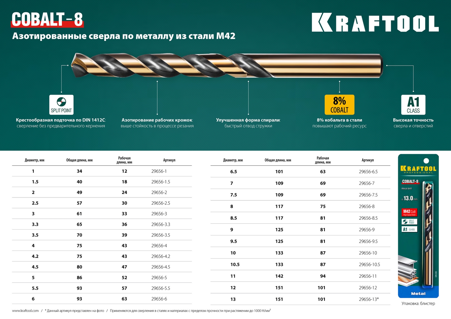 KRAFTOOL COBALT-8, 11.0 х 142 мм, сталь М42, HSS-Co(8%), сверло по металлу (29656-11)