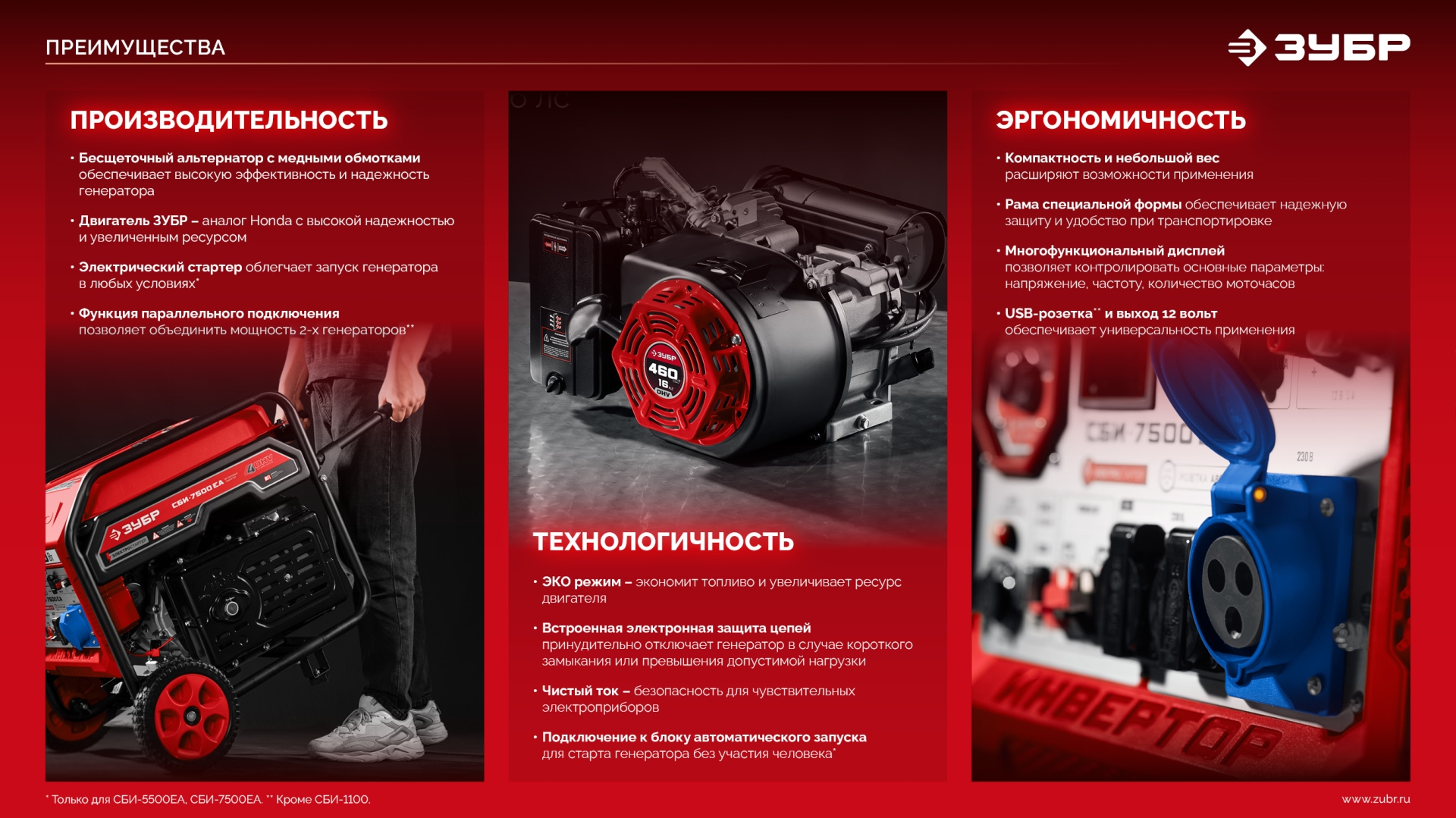 ЗУБР 1100 Вт, инверторный генератор (СБИ-1100)