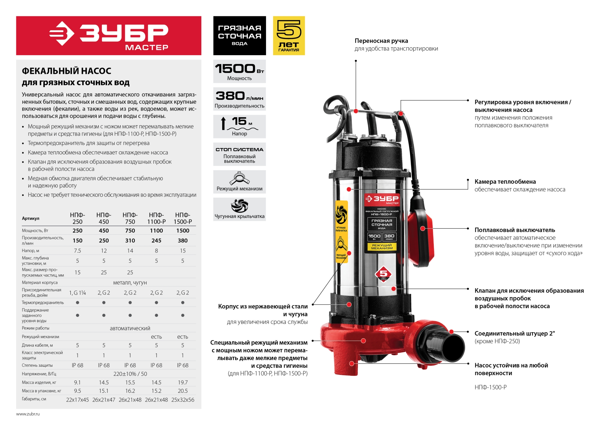 ЗУБР 1500 Вт, фекальный насос с режущим механизмом (НПФ-1500-Р)