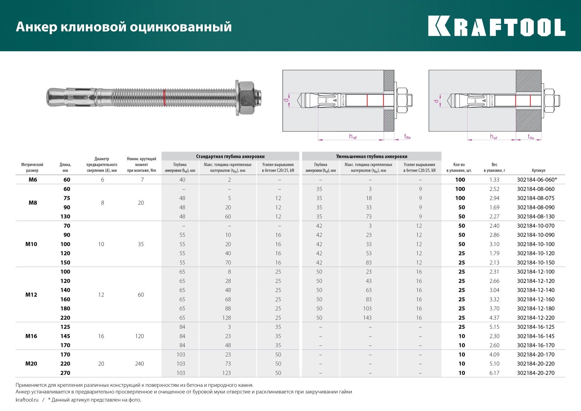 KRAFTOOL ETA Опция 7, М12 х 180, 25 шт, клиновой анкер (302184-12-180)