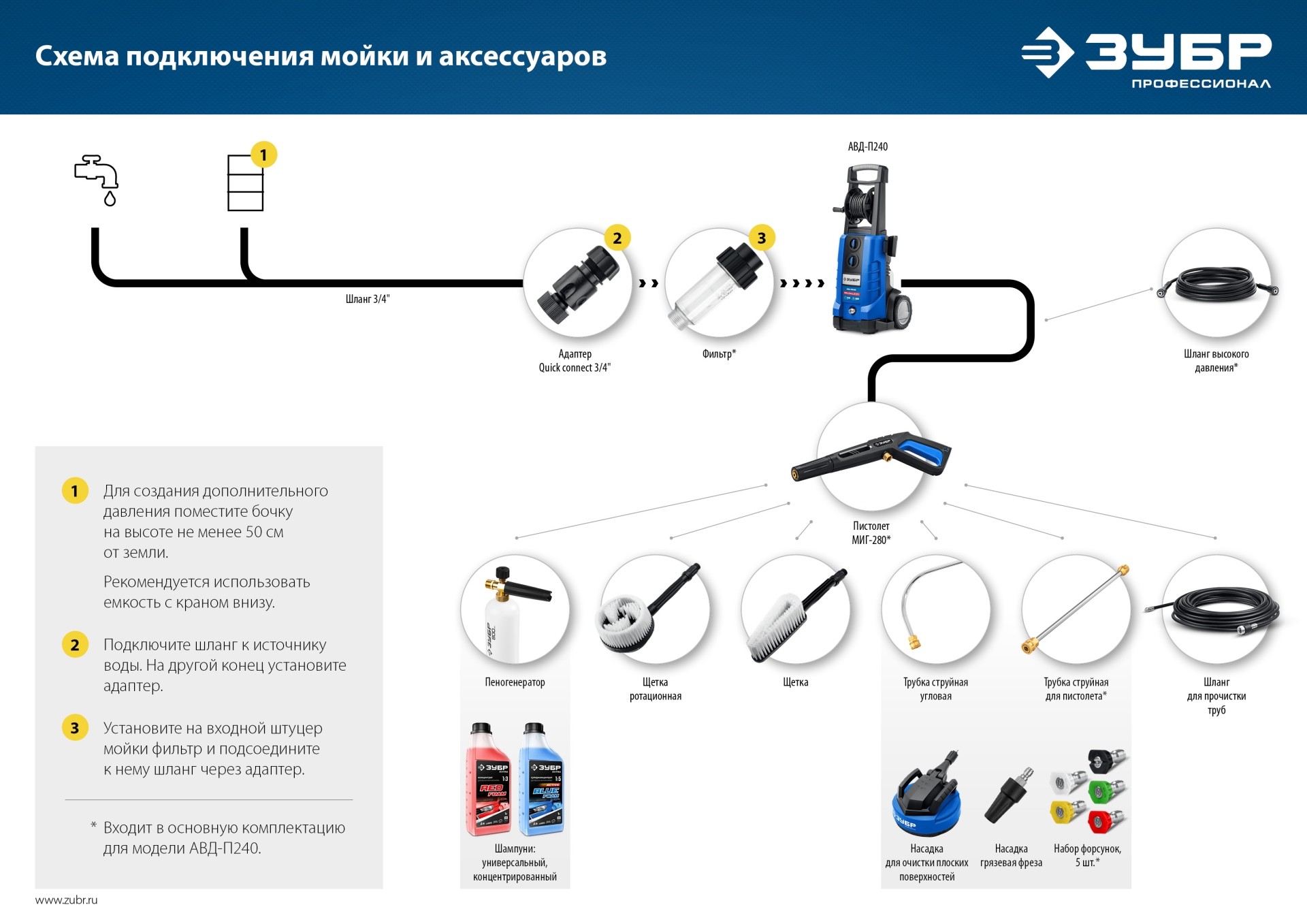 ЗУБР для пистолета МИГ-280, ротационная щётка (70403-280-2)