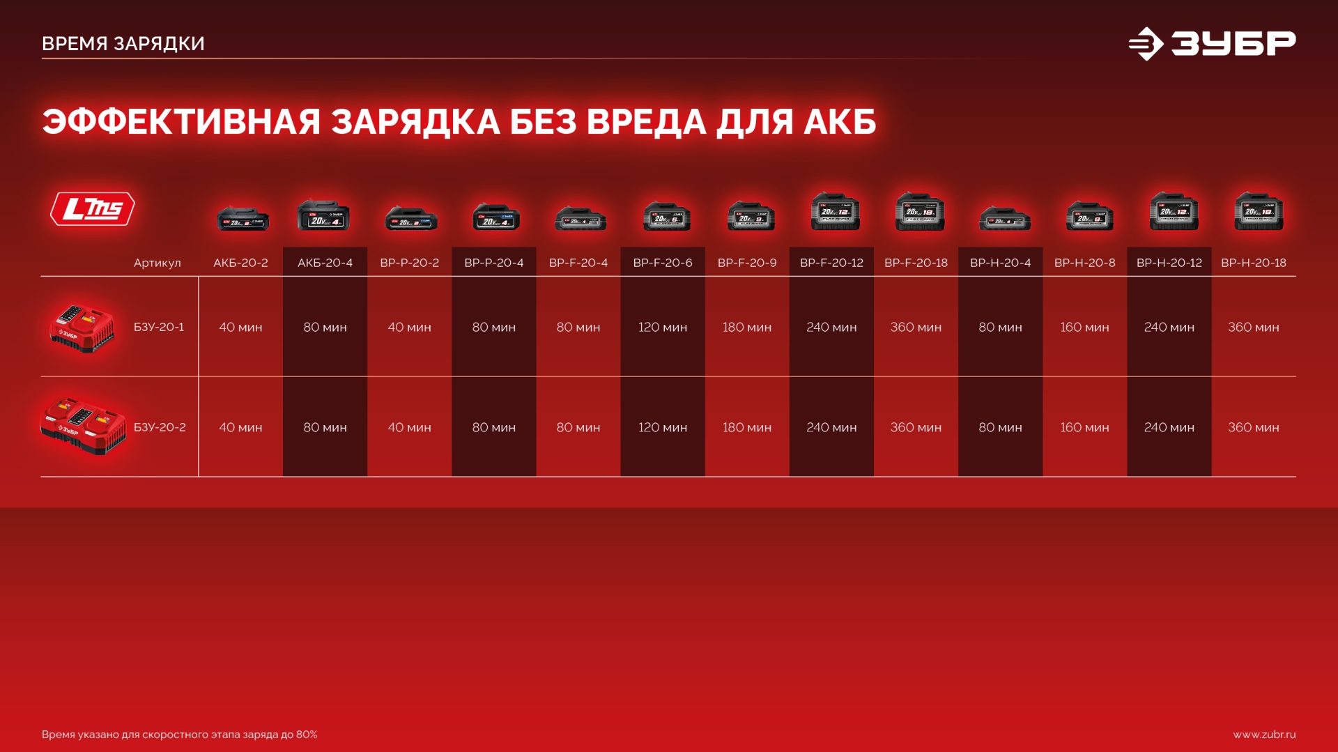 ЗУБР 20 В, 40 Н·м, без АКБ (LMS), ударная дрель-шуруповерт (ДШУ-40)