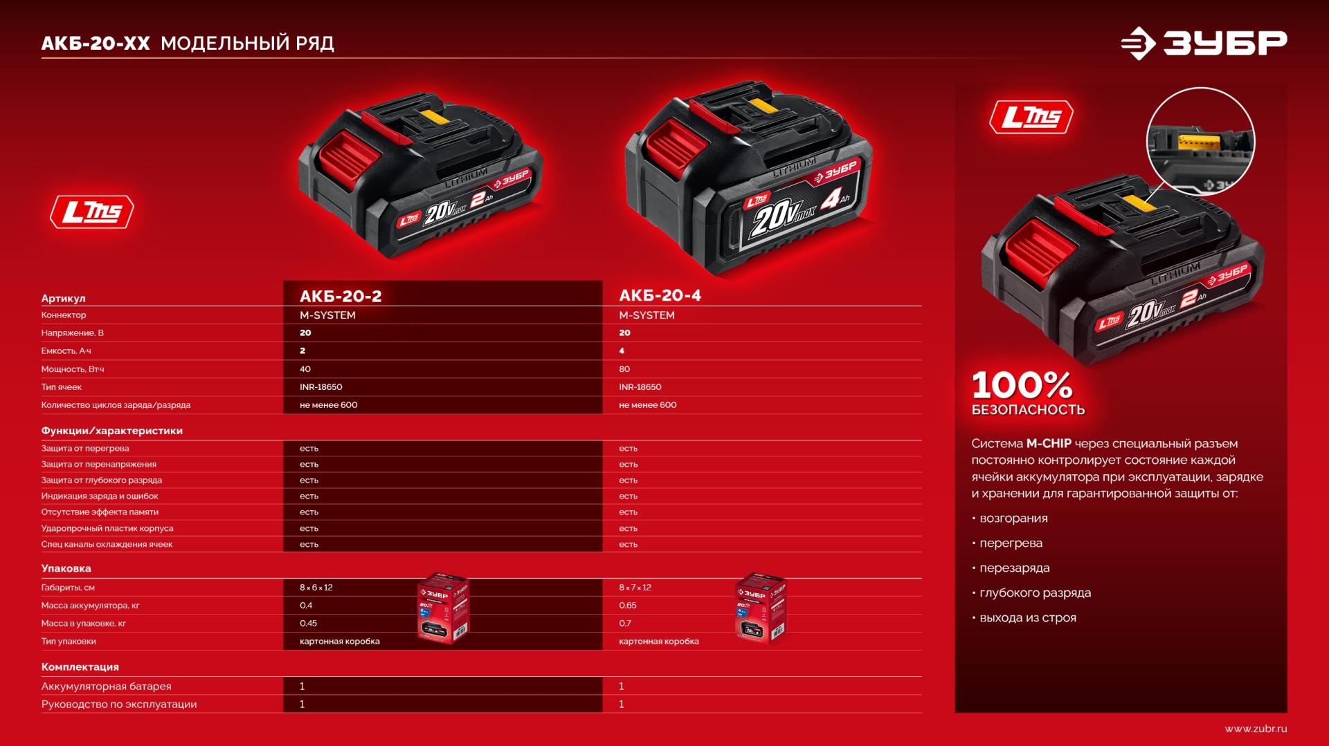 ЗУБР 20 В, 4.0 А·ч, аккумулятор LMS (АКБ-20-4)