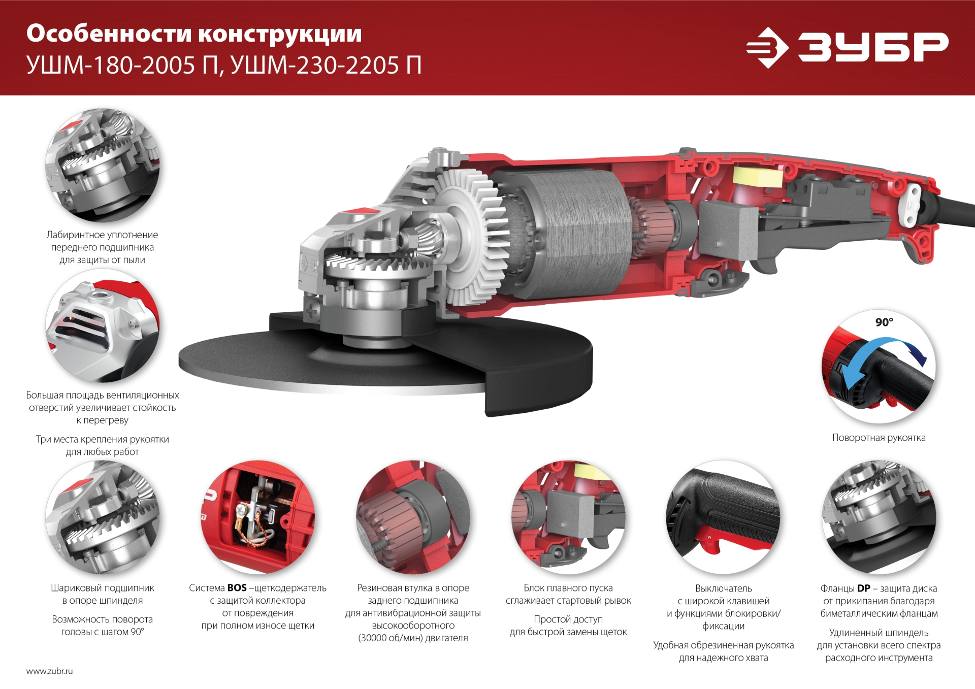 ЗУБР 2200 Вт, d230 мм, УШМ (УШМ-230-2205 П)