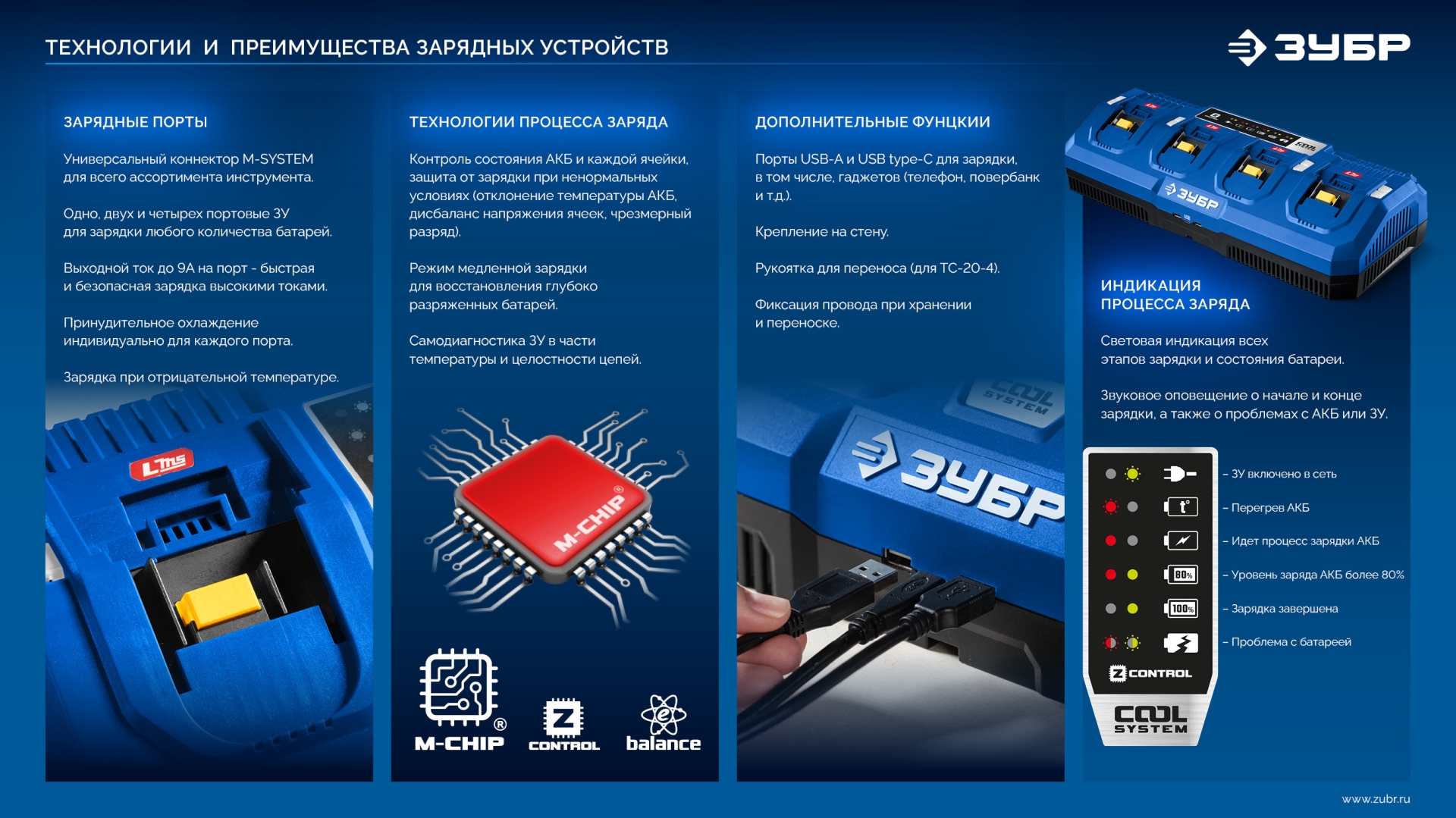 ЗУБР Turbo CHARGE, 20 В, 4 порта, 4 х 9 А, зарядное устройство для LMS АКБ, ПРОФЕССИОНАЛ (TC-20-4)