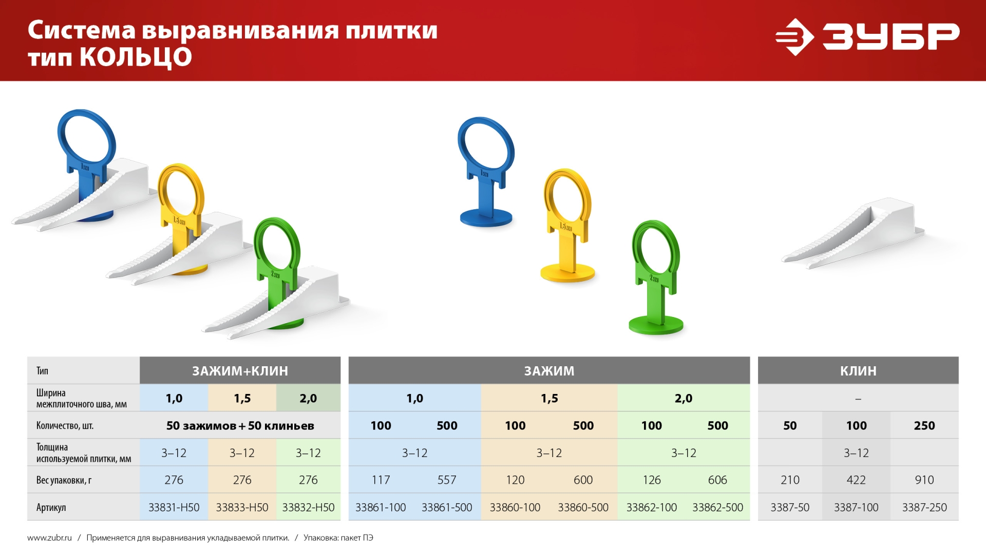 ЗУБР СВП КОЛЬЦО, 1,5 мм, зажим, 500 шт, система выравнивания плитки (33860-500)