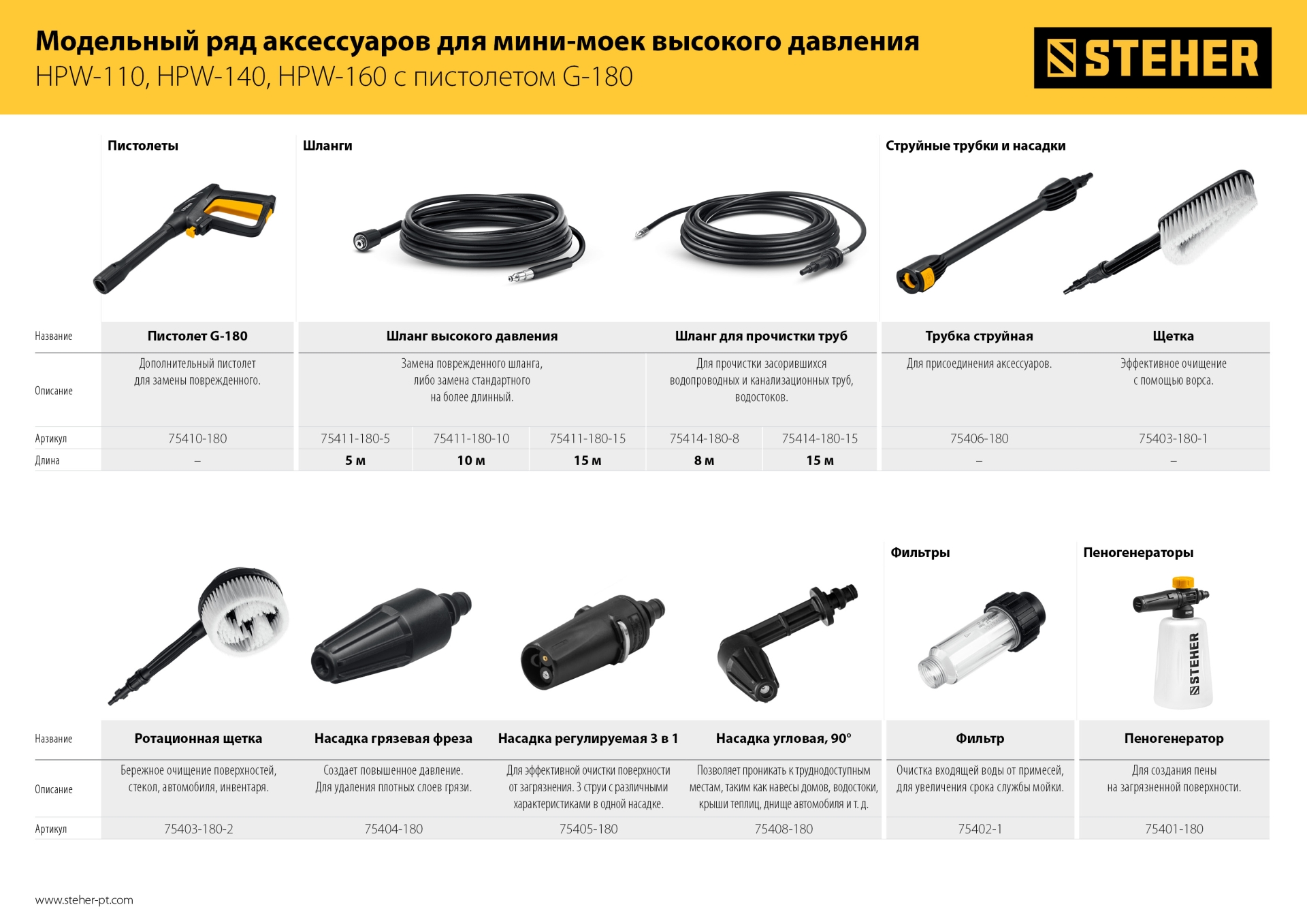 STEHER для пистолета G-180, 10 м, шланг высокого давления (75411-180-10)