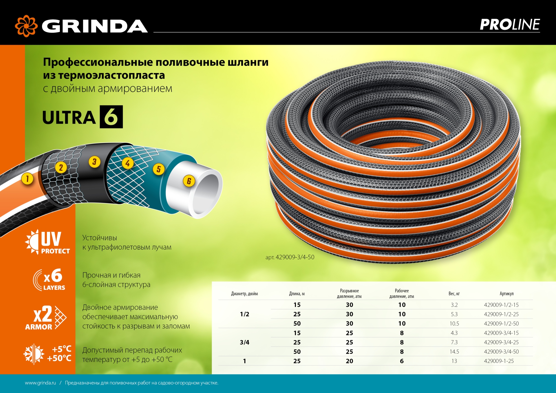 GRINDA ULTRA 6, 3/4″, 15 м, 25 атм, шестислойный, двойное армирование, поливочный шланг, PROLine (429009-3/4-15