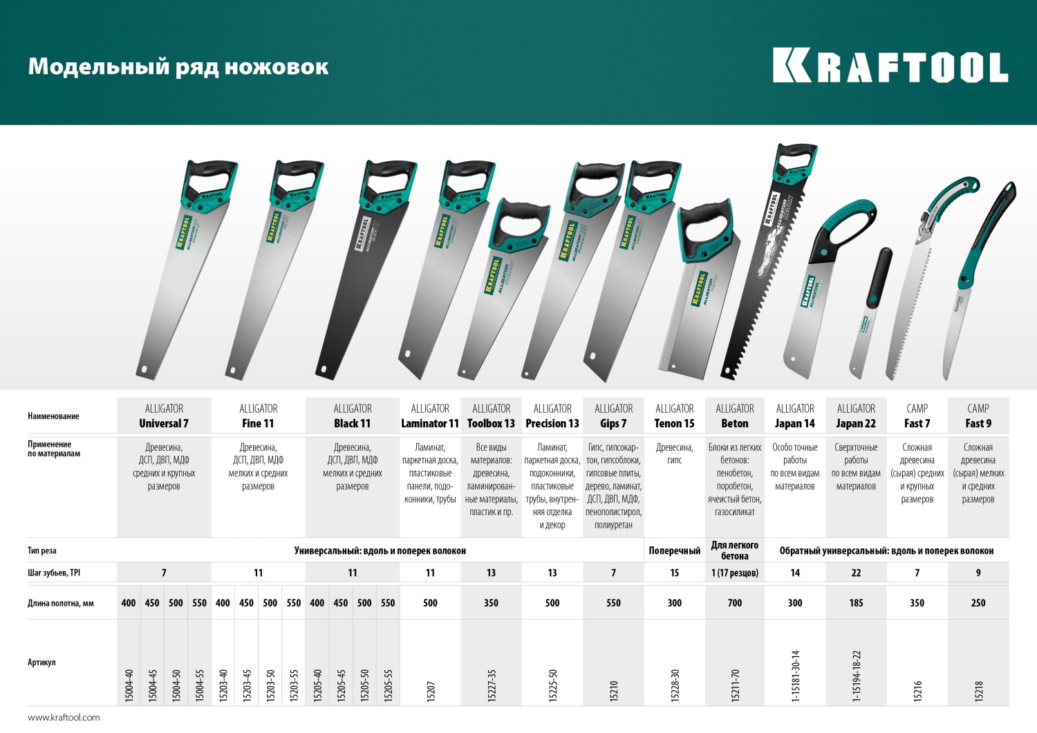 KRAFTOOL Alligator Precision 13, 500 мм, ножовка для точного реза (15225-50)