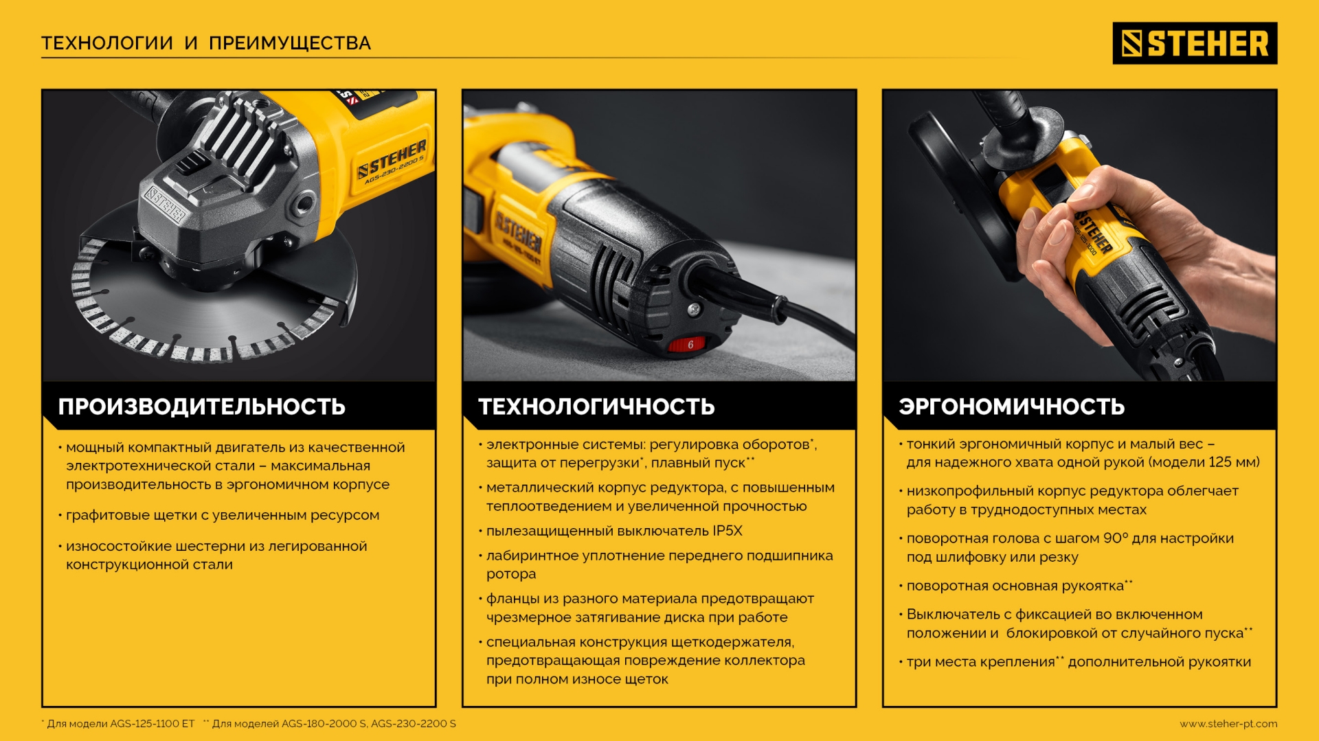 STEHER Компакт, d 125 мм, 800 Вт, УШМ (AGS-125-800)