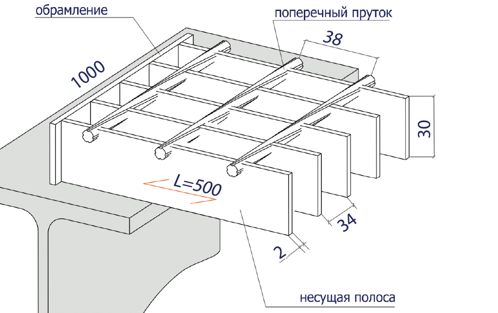Сварной решетчатый настил SР 34х38/30х3 Zn 500/1000 мм