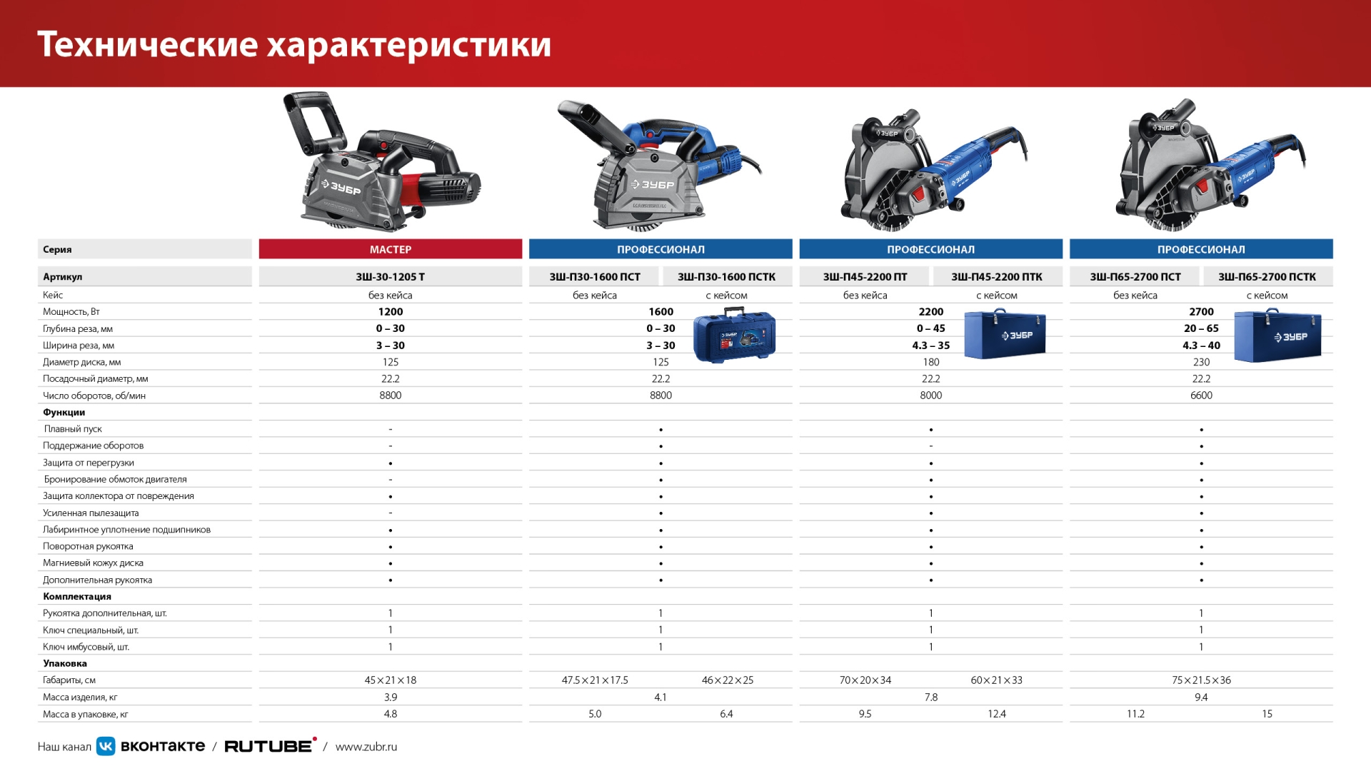ЗУБР d 125 мм, 1200 Вт, 30 мм, штроборез (бороздодел) (ЗШ-30-1205 Т)