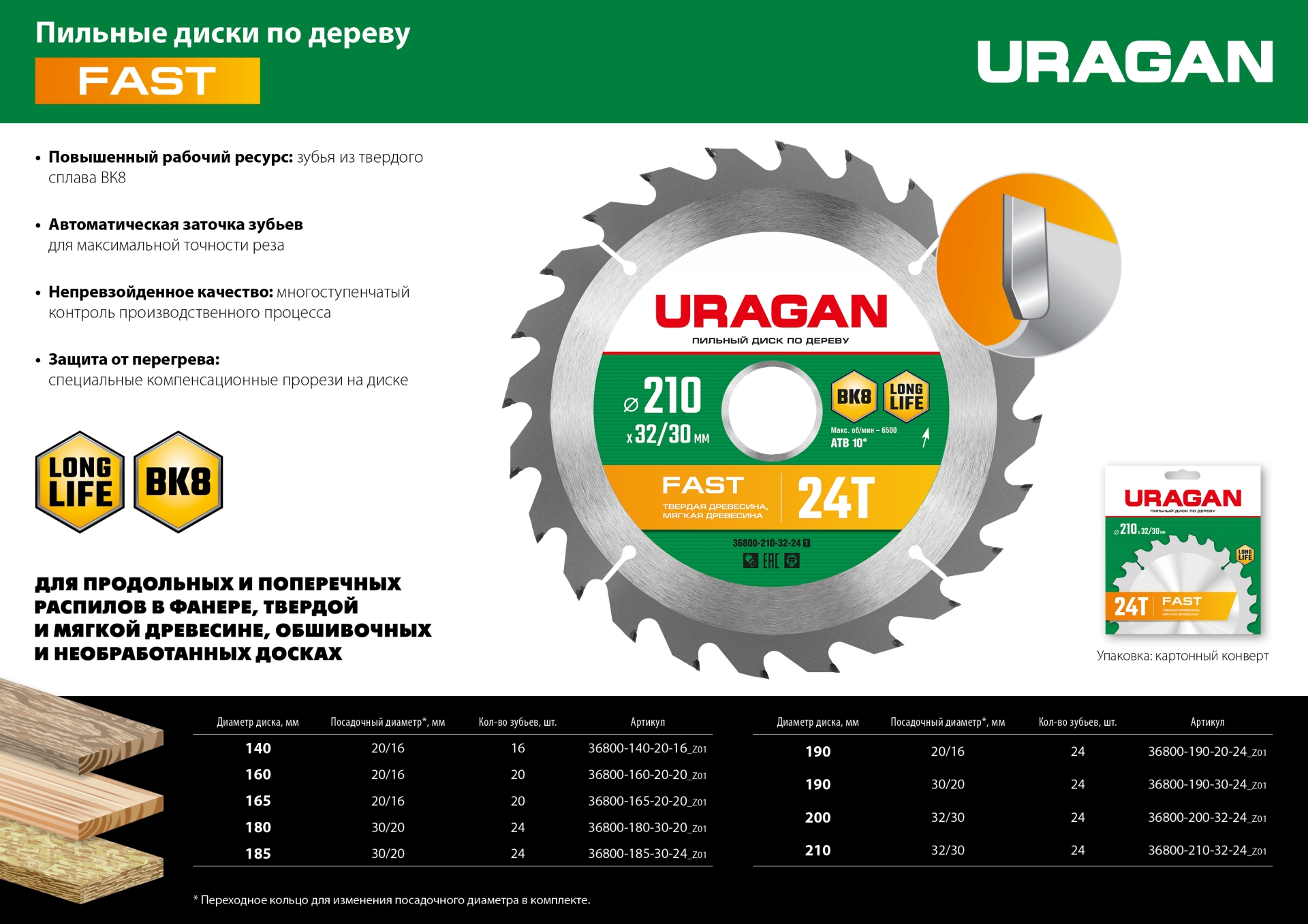 URAGAN Fast, 190 х 20/16 мм, 24Т, пильный диск по дереву (36800-190-20-24)