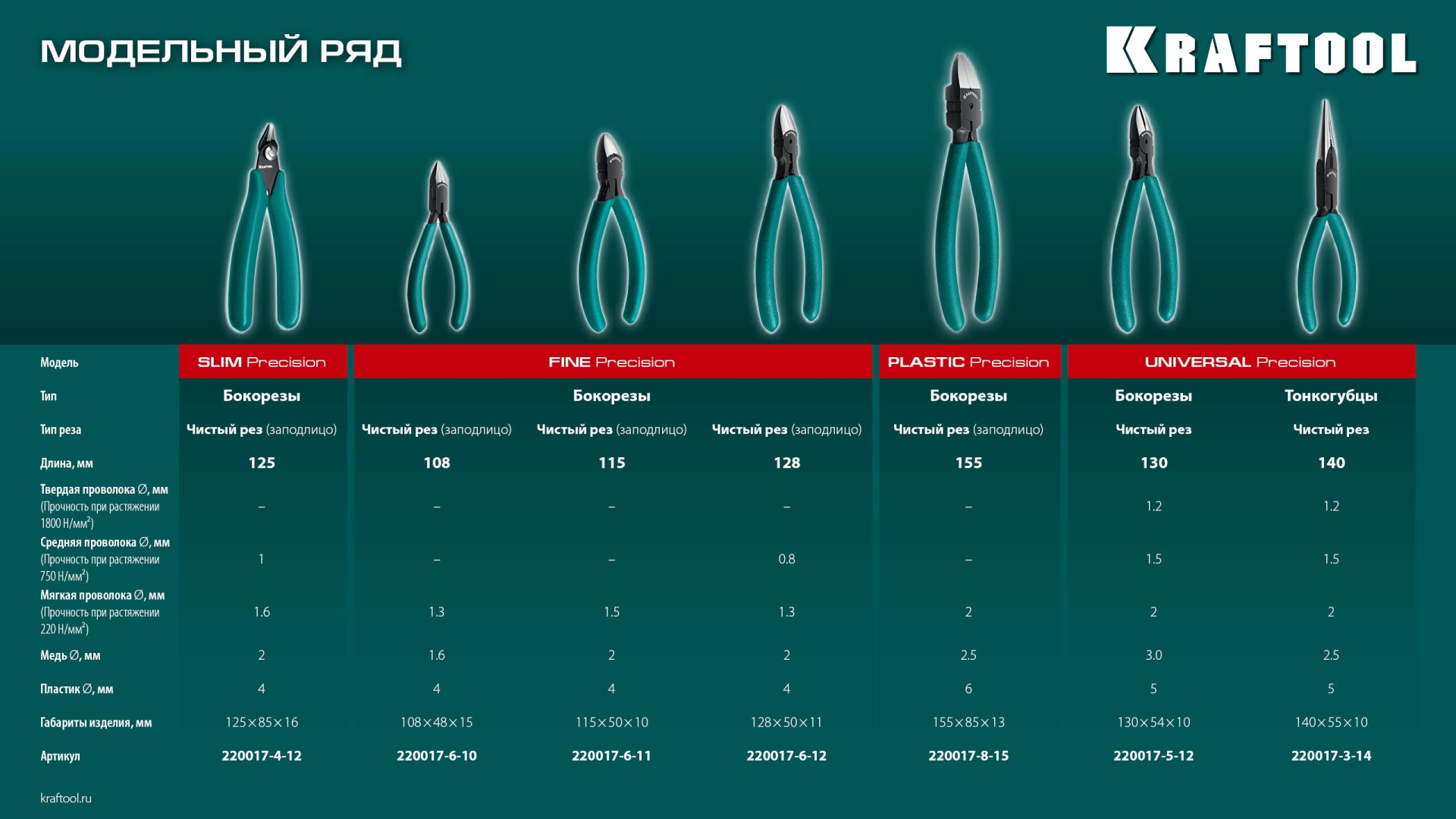 KRAFTOOL Kraft Mini, чистый рез 150 мм, прецизионные бокорезы (220017-8-15)