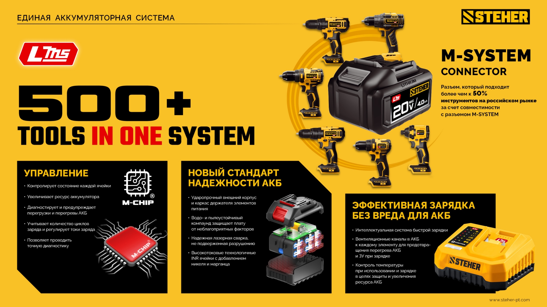 STEHER 20 В, 180 Н·м, без АКБ (LMS), бесщеточный ударный винтоверт (CSB-180)