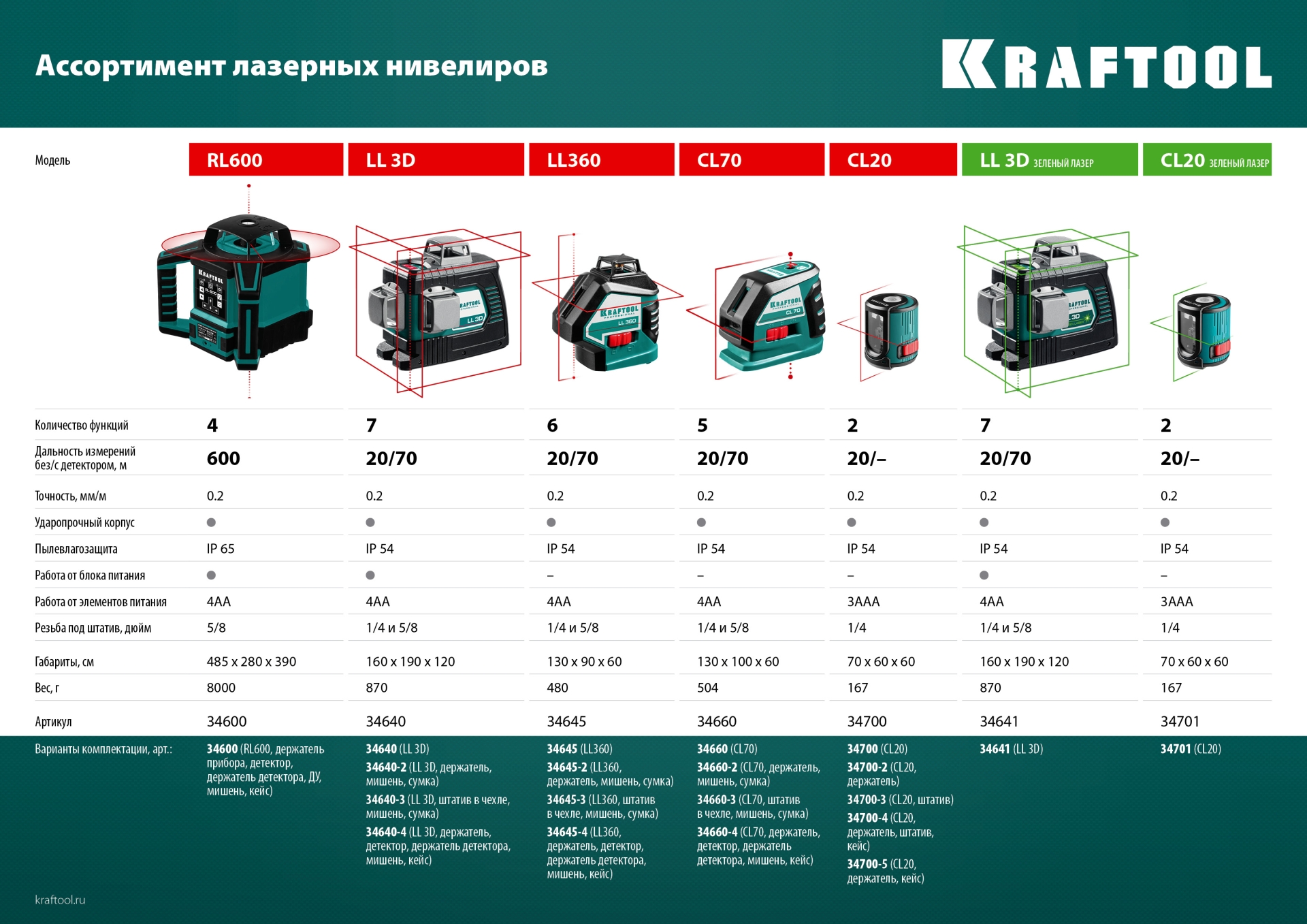 KRAFTOOL LL 3D, лазерный нивелир (34640)